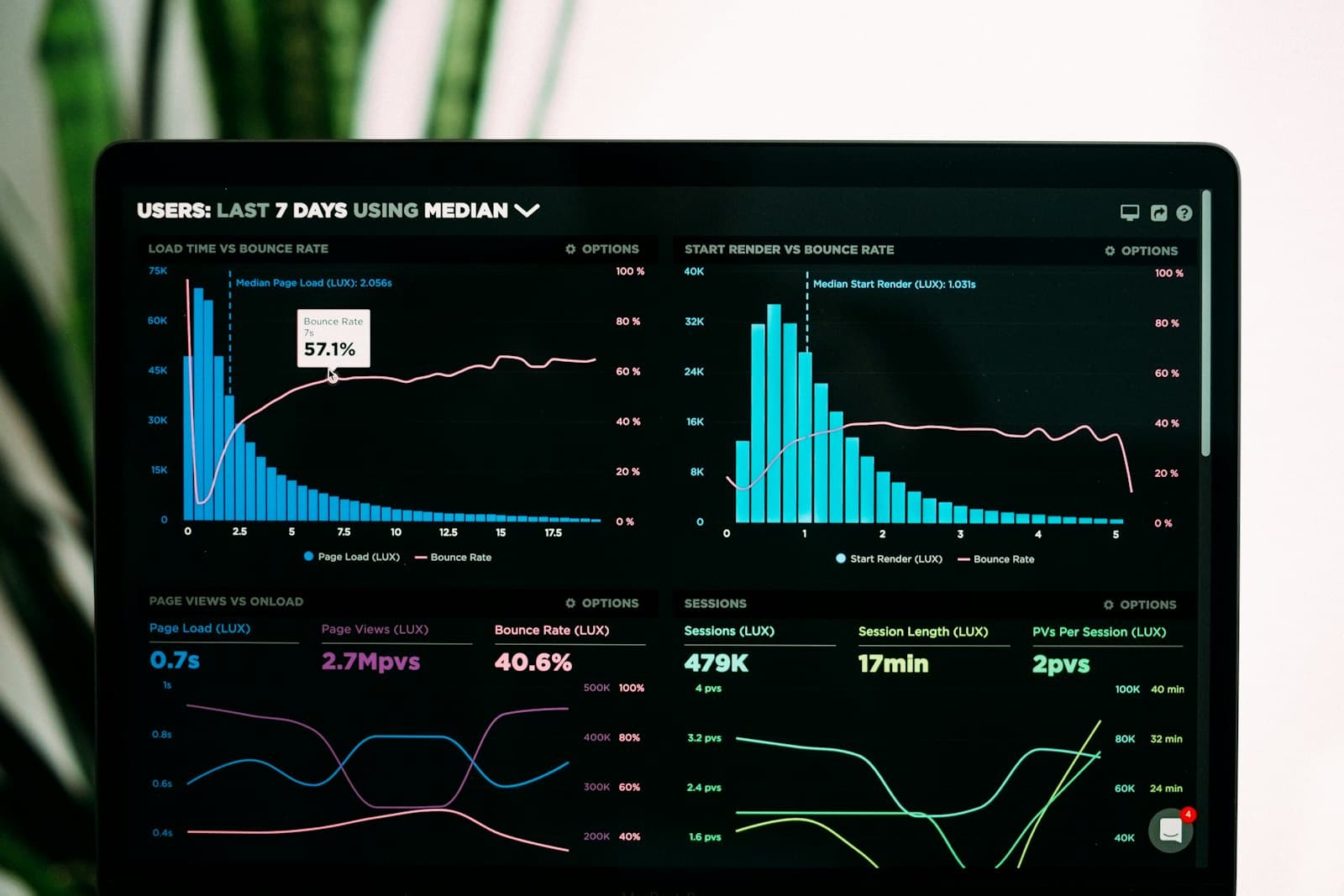 Analytics dashboard preview